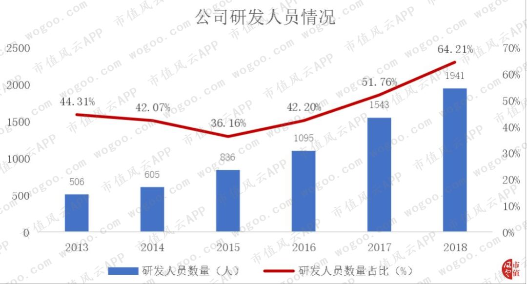 手机炒股“小霸王”同花顺:一切离钱很近的公司,都可能变得很有钱
