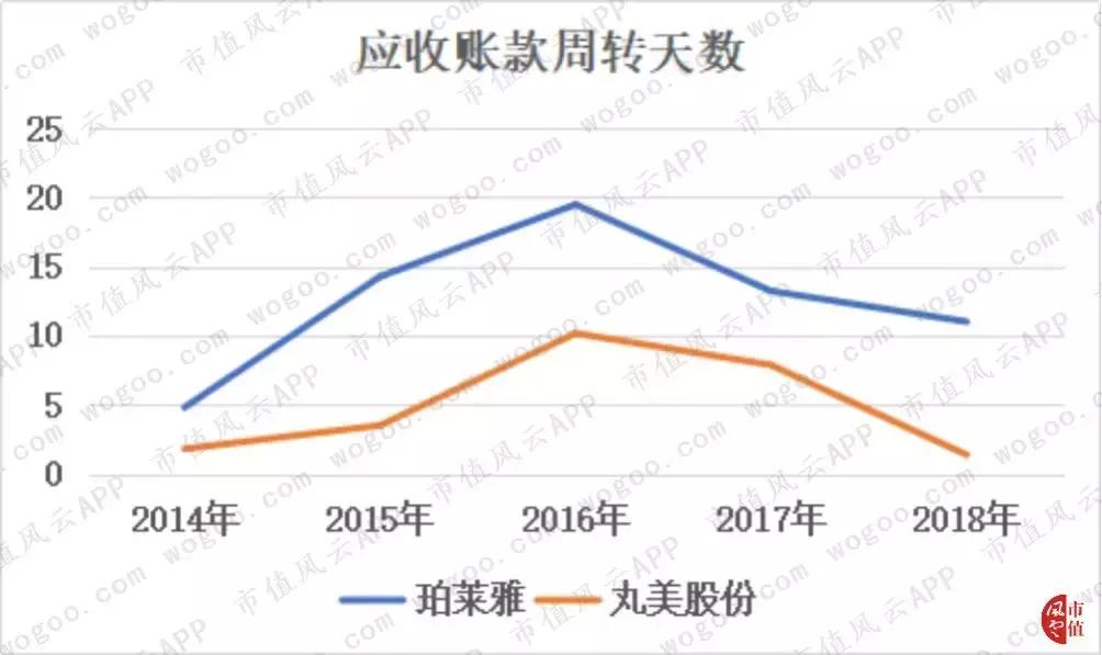 珀莱雅美妆内容,珀莱雅美妆销量排行