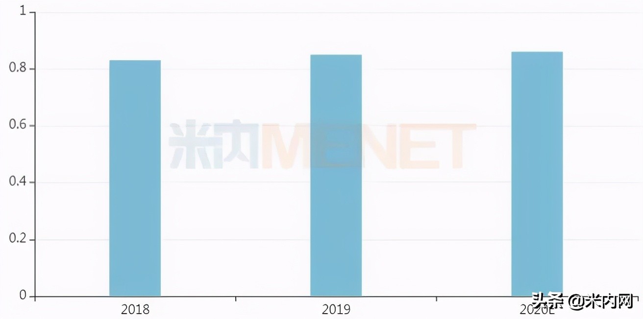 药店20大畅销药,2023年爆款药品