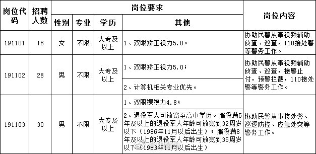 阜阳市公安局警务辅助人招聘公告,关于警务辅助人员招聘公告
