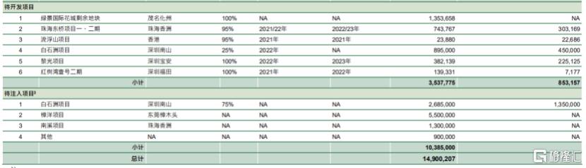 绿景中国有什么项目,绿景中国的最新消息