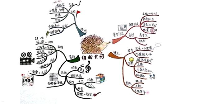 职场思维导图入门教程,学习职场思维导图应用技巧有感