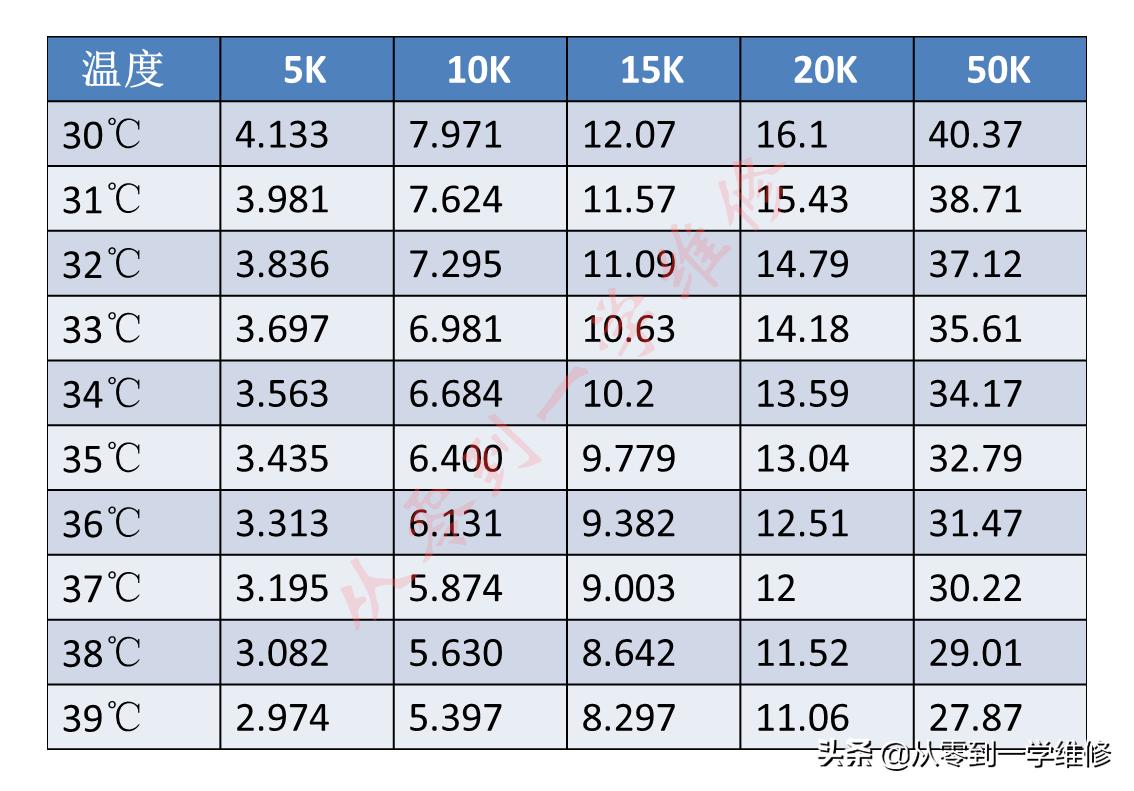 海尔定频空调内机感温头阻值,空调感温头阻值怎么测量