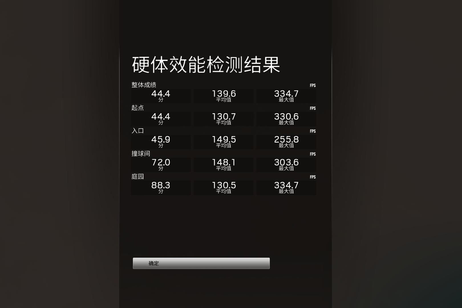 百元显卡对比,1650super和3060显卡差距