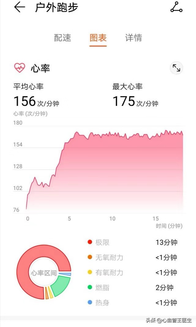 跑步的时候心跳180,刚开始跑步心率保持在180可以吗