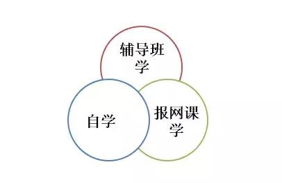 零基础学日语教学视频全集,日语零基础到n1要学多久