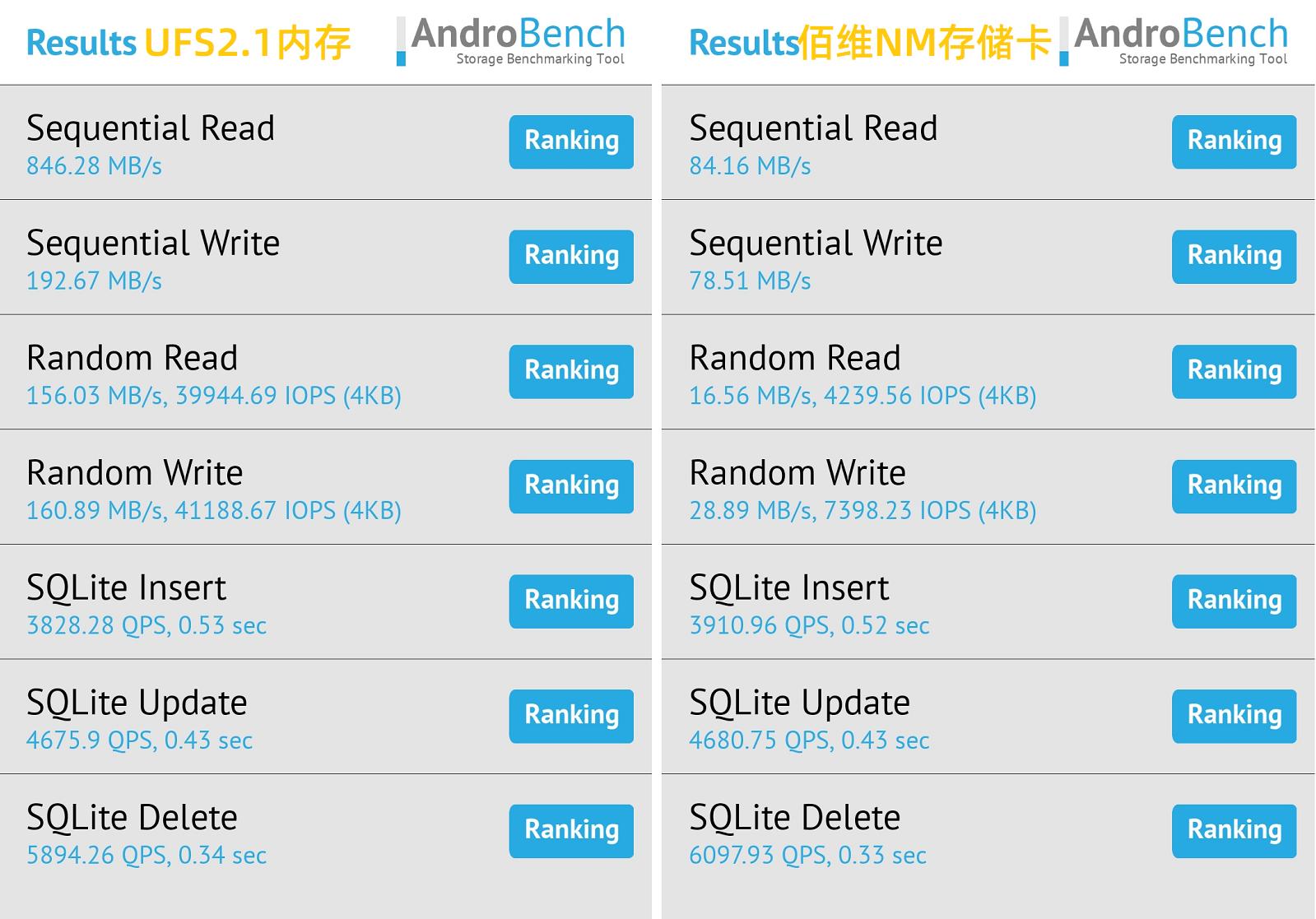 华为佰维nm存储卡,佰维nm存储卡与雷克沙