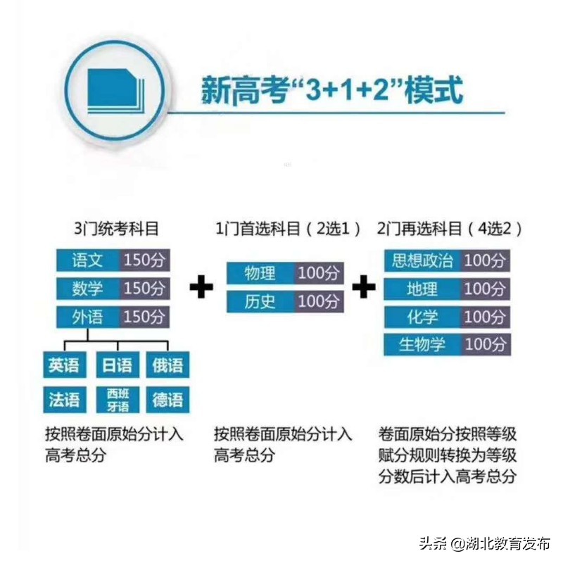 中职大专口腔医学招生,初中毕业怎么考口腔医学专业大专