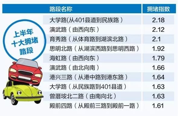 厦门岛内岛外思明区,厦门岛内鄙视链