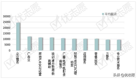 翻译的薪酬待遇,外语专业毕业后翻译工资