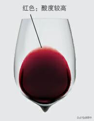 通过自己品鉴好喝的红酒,怎样品尝出红酒的年份