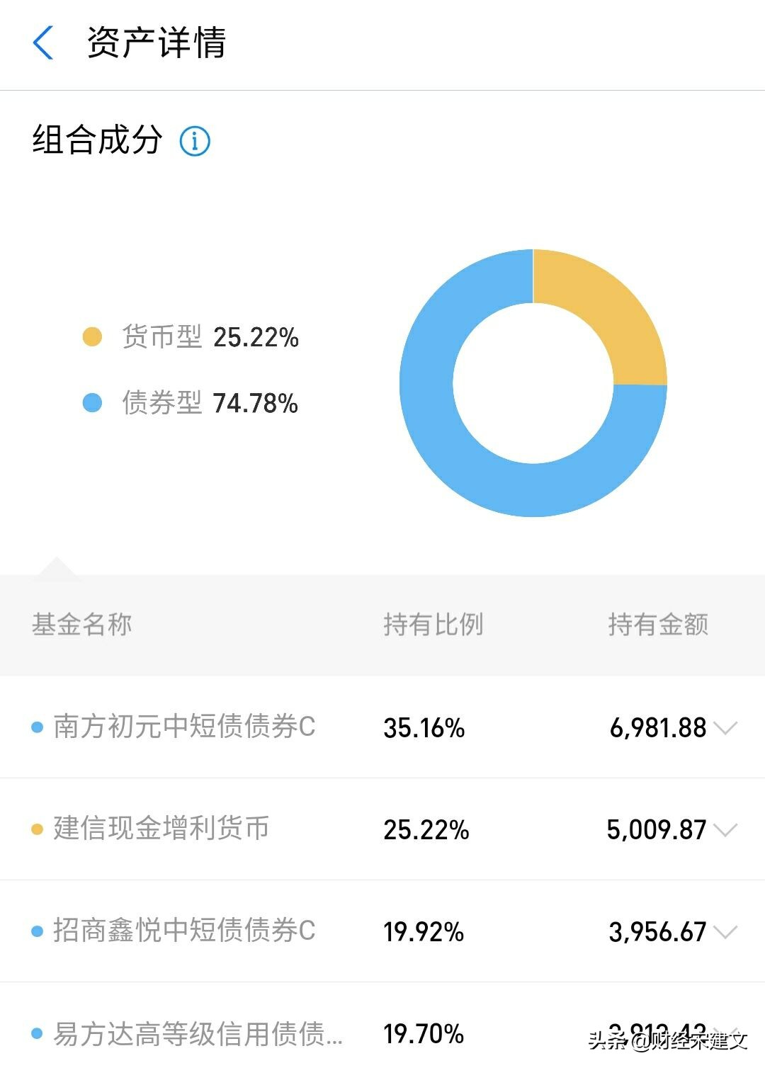 银行理财产品最多会亏多少,银行理财有没有出现本金亏损的