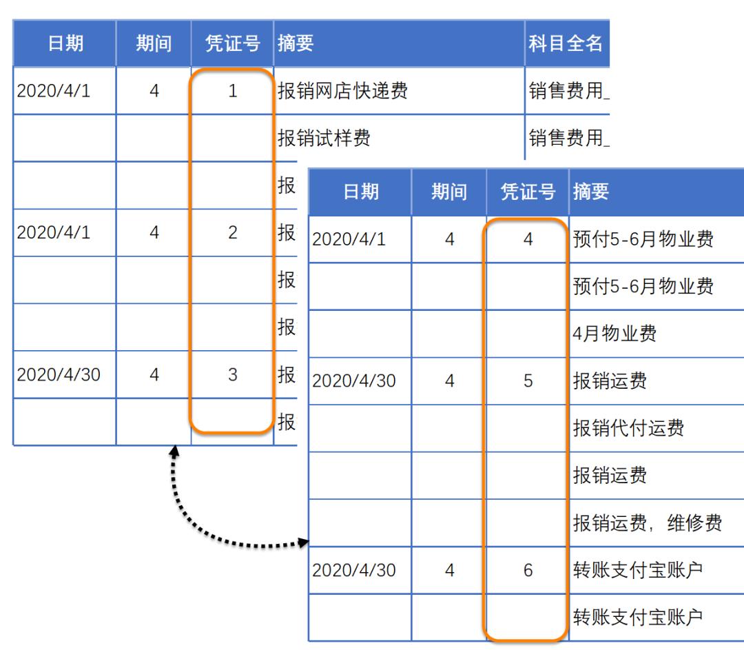 a4打印一张记账凭证,快速打印财务凭证