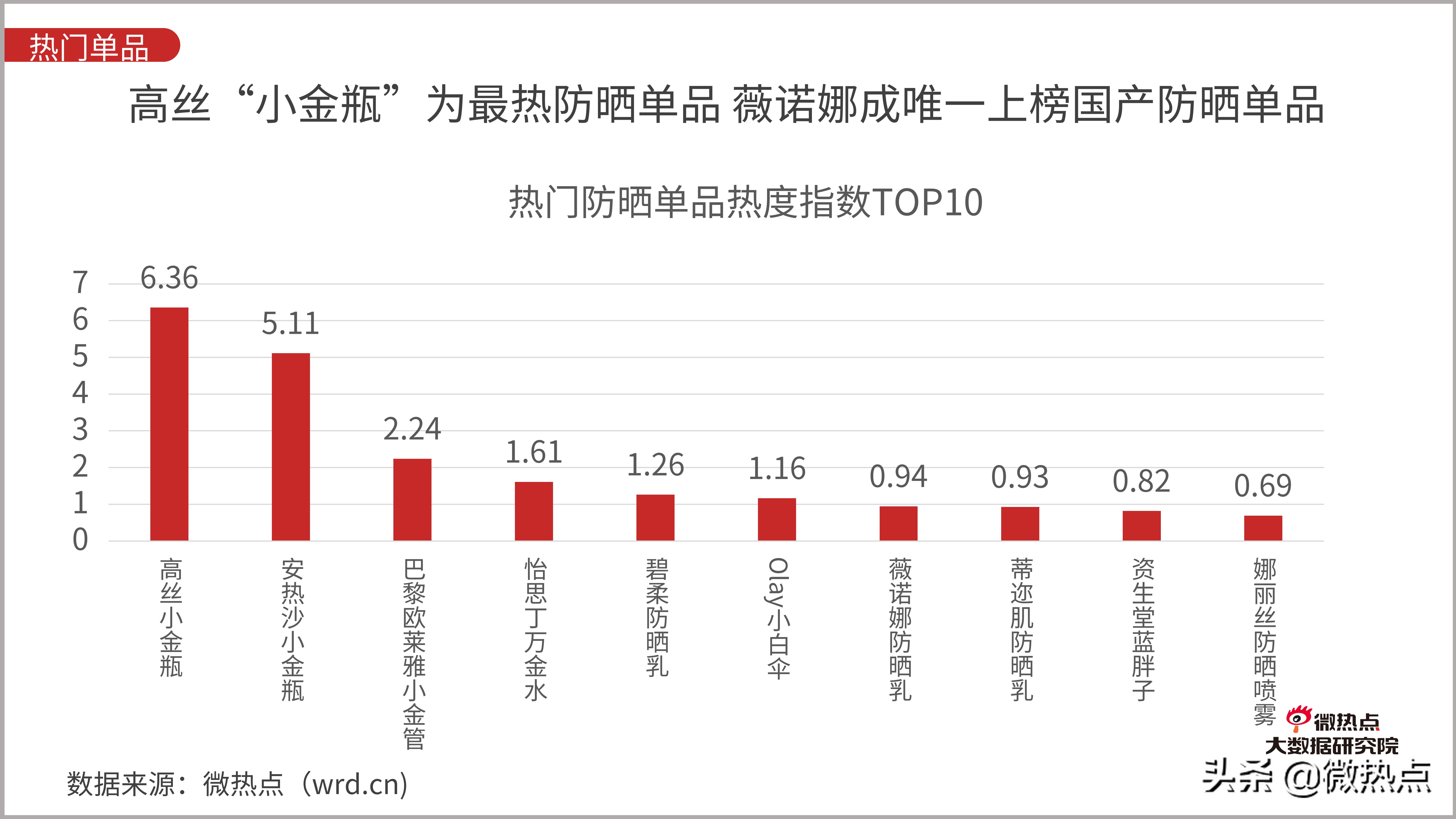 防晒化妆品评价,防晒化妆品防晒效果评价方法