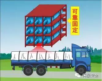 气瓶使用安全培训25页,气瓶使用安全管理规范培训ppt