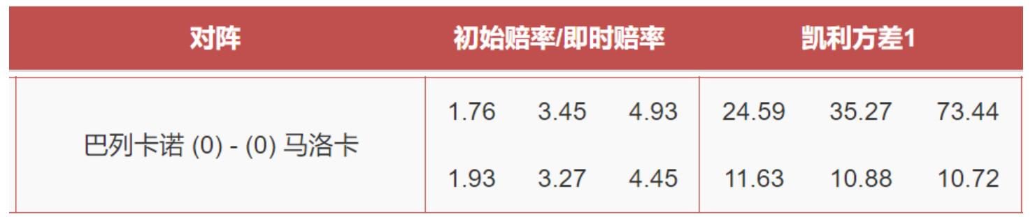 鍛ㄤ竴绔炲僵鐟炶秴姣斿垎棰勬祴,鍛ㄥ洓绔炲僵绋冲崟鐟炲吀