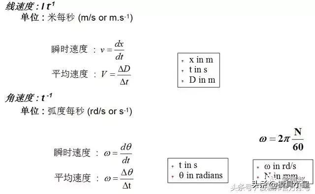 机械设计基础知识和技巧,机械设计必学知识点
