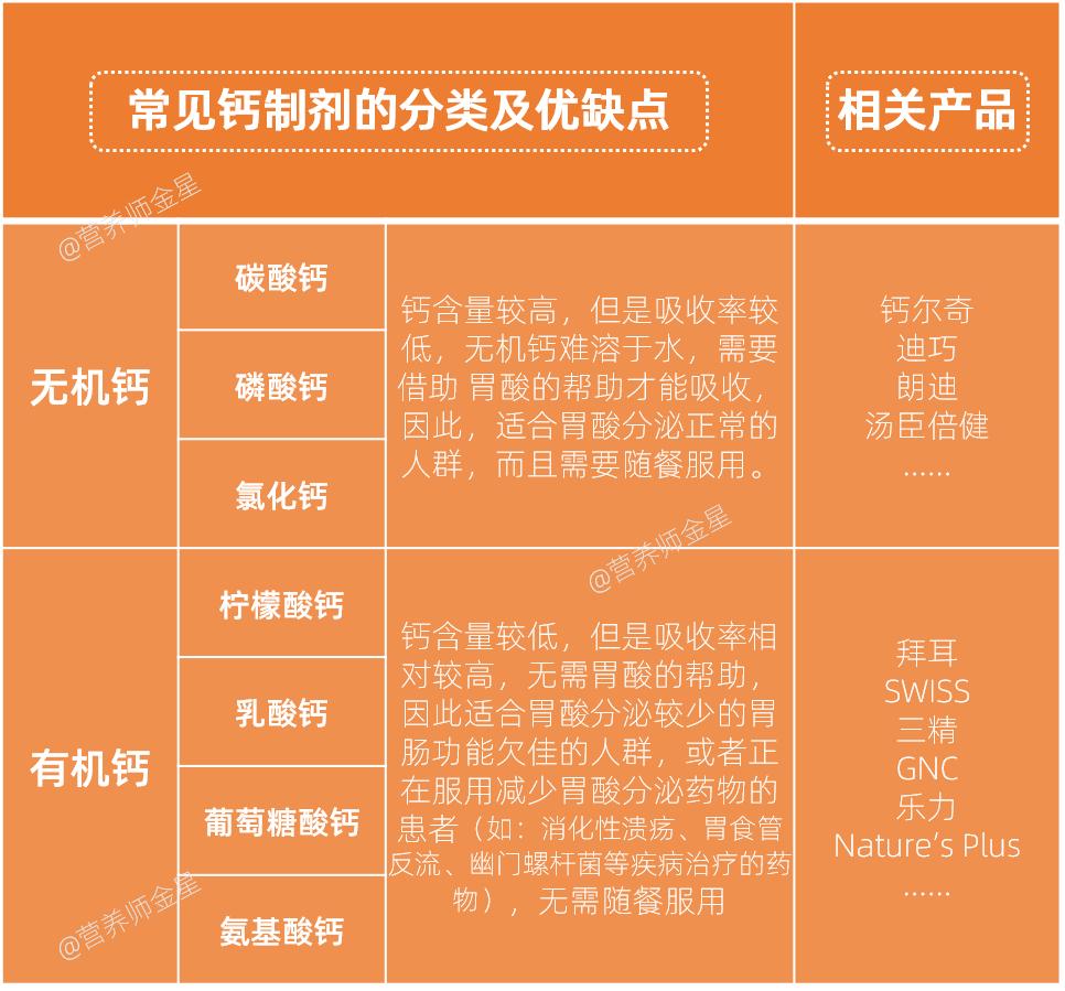 补钙吃什么钙片好年轻人,高钙奶粉和钙片哪种补钙效果好