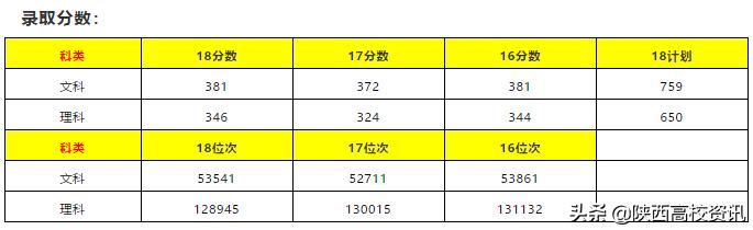 陕西省二本志愿可以填报几个学校,陕西二三本合并怎么填志愿