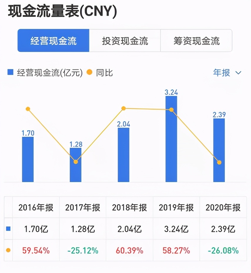 江山欧派和广东欧派哪个质量好,江山欧派和广州欧派有关系吗