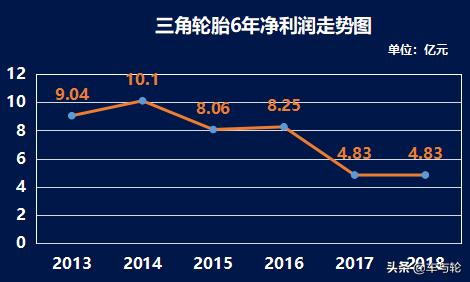 三角轮胎的数据,不缺钱的三角轮胎
