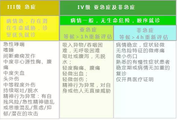 北医三院急诊就诊经历,收藏北京同仁医院挂号须知