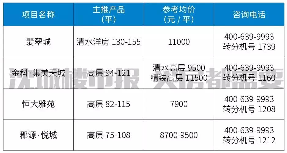 沈阳即将开发的学校,沈阳未来五年学区房