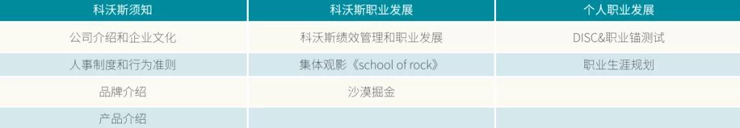 不会“双标”，80%的企业培训都是无用功