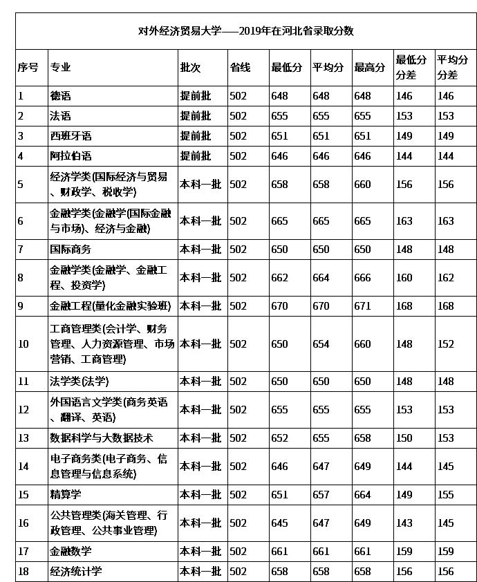 「院校解读」财经名校—对外经济贸易大学