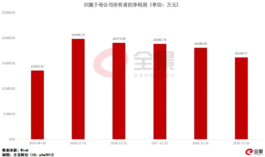 小霸王年收入10亿,中创物流2018年利润表