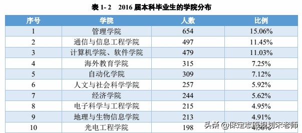 南京邮电大学通信工程,南京邮电大学学费多少