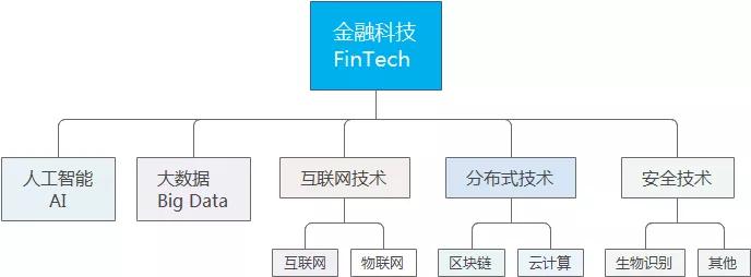 2023年金融行业怎么样,2022金融行业前景