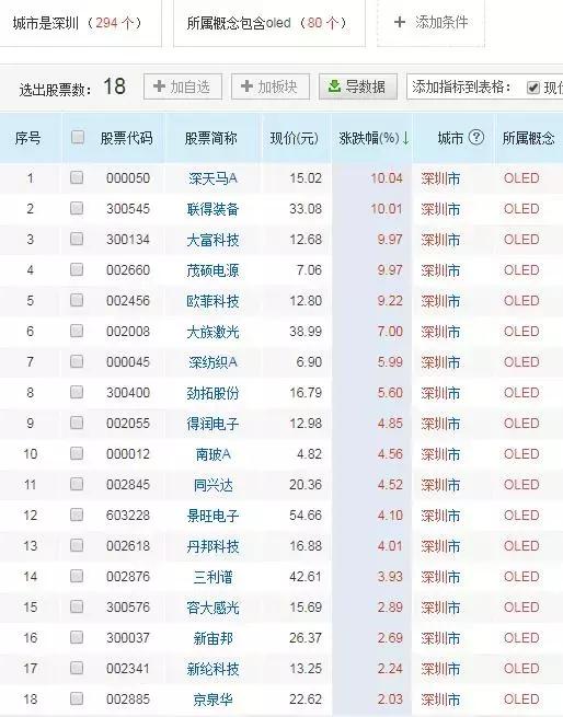 揭秘游资炒作手法,游资炒作大揭秘