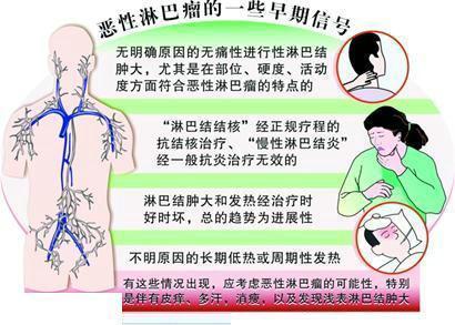 淋巴排毒属于虚假宣传吗,淋巴排毒自我按摩辟谣