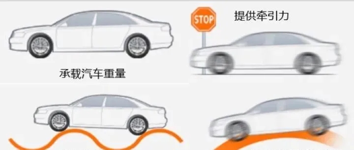 300元和1000元轮胎差距在哪,有没有必要上1000块的轮胎