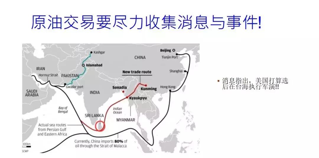 外盘原油期货趋势分析,如何量化原油期货价格的风险因子