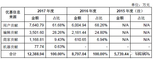 招股书重点看哪,招股书财务分析