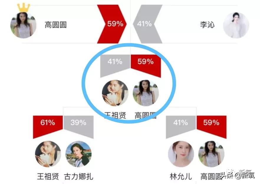 剧中绿茶婊始祖这次竟然秒杀了刘亦菲，她终于被扶正了…