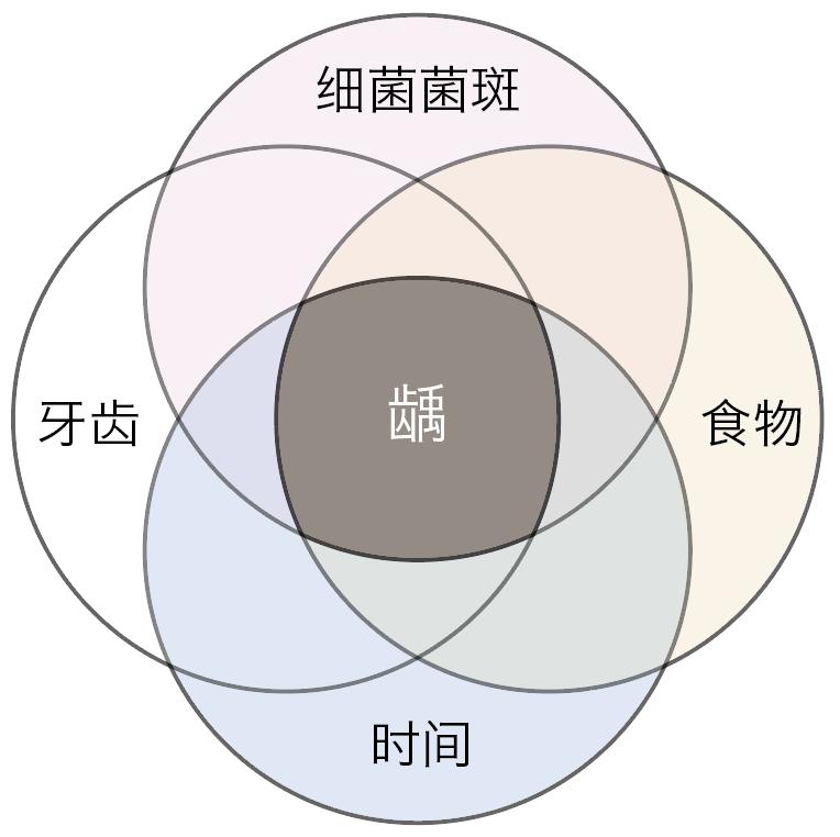 认真刷牙、不吃糖的娃竟得了10颗蛀牙，只因家长疏忽了这4点