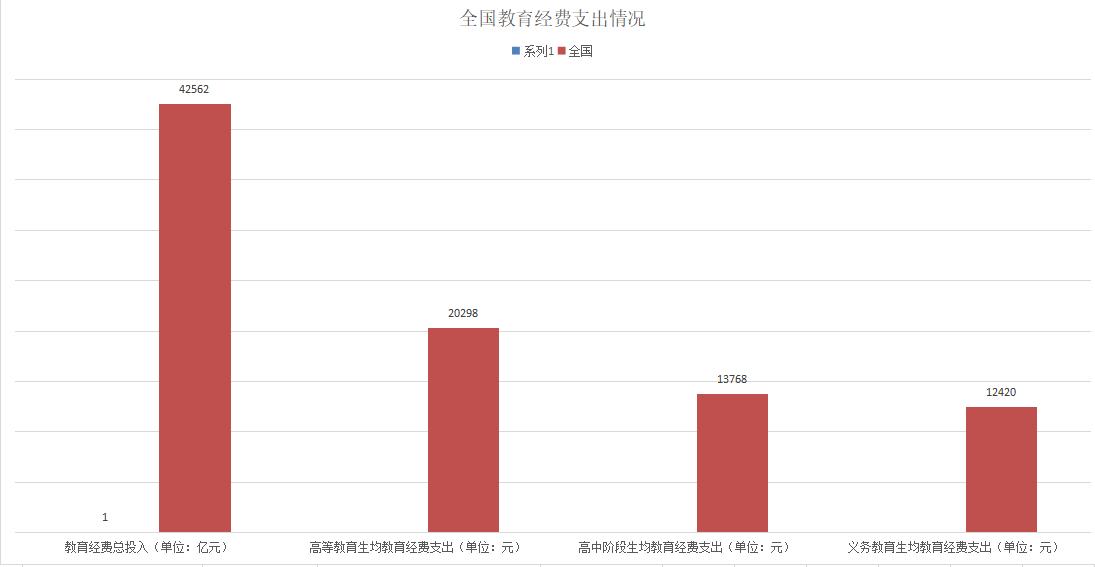 北京各区教育水平排名一览表最新,北京各区教育水平排名