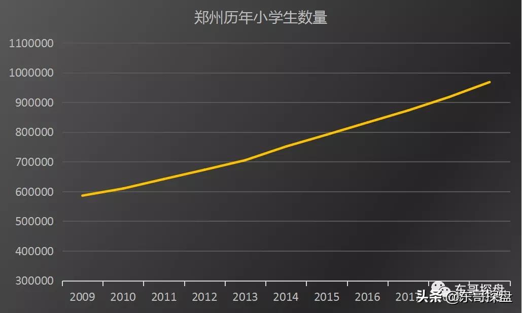 新政策下学区房未来的趋势,学生越来越少学区房未来有价值吗