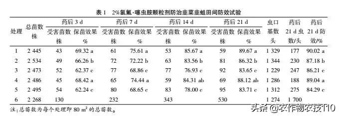 怎样防止韭菜生地蛆,怎样防止韭菜根的虫害