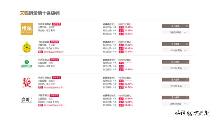 欧赛斯带你全方位洞察甲鱼市场发展趋势及竞争格局