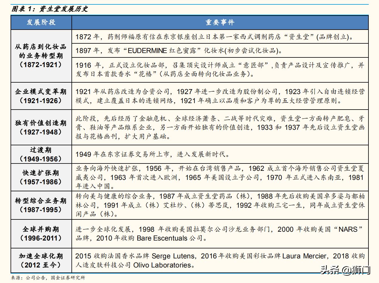资生堂化妆品变化史,资生堂化妆品前景