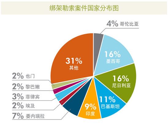 海外遇绑架普通公民该如何自保,境外绑架勒索怎么办