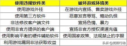 荒野行动玩家绝对不会犯的错误,荒野行动如何申诉禁止登录游戏