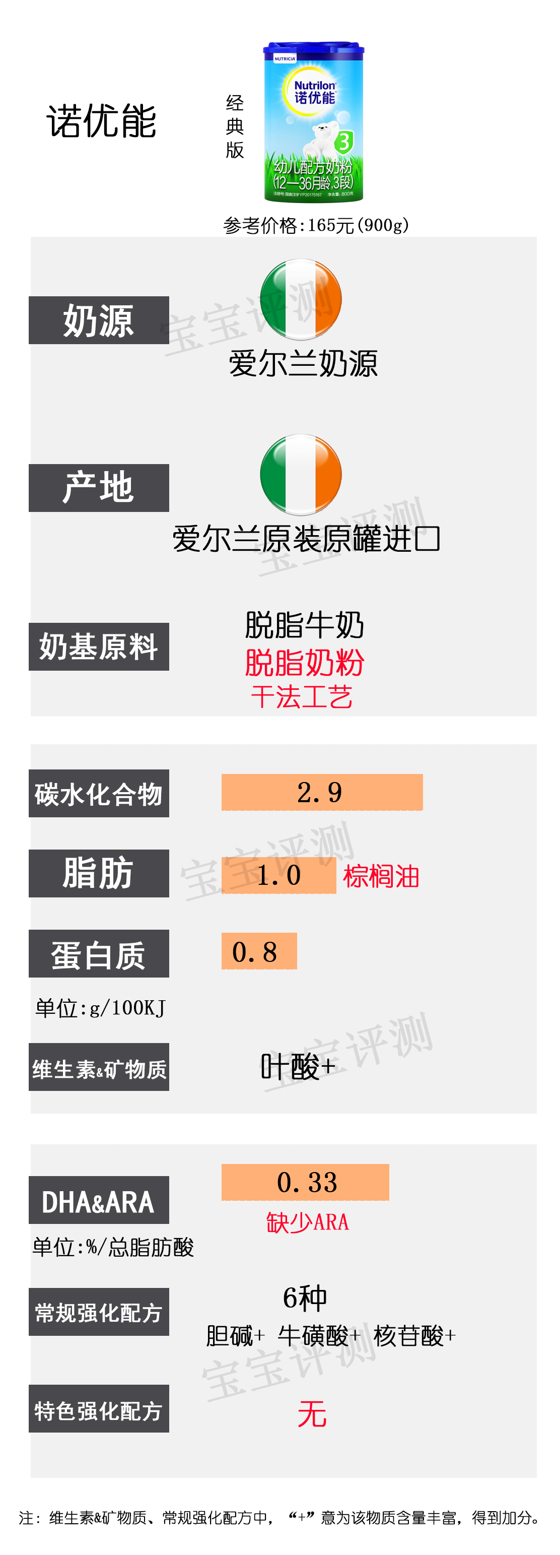热门国版3段奶粉测评,32款国行版1段奶粉全面评测排行榜