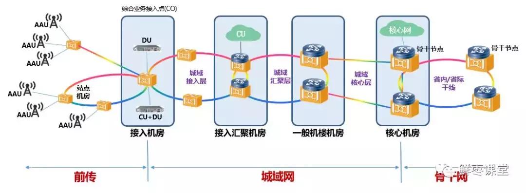 5g承载网到底有哪些关键技术,广电5g承载网建设