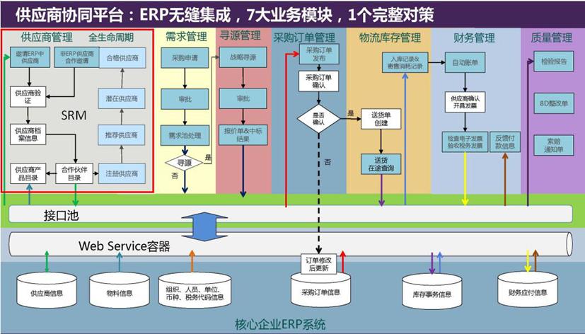 绿色风采|九州电子：打造可持续发展的供应生态链