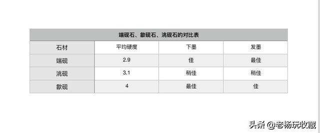 中国传统砚种除四大名砚还有哪些,四大名砚的产地和特点